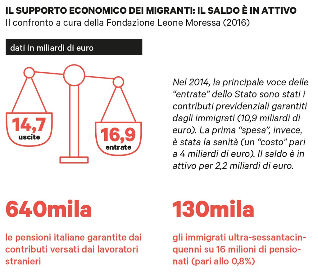infografica_immigrati_lavoro