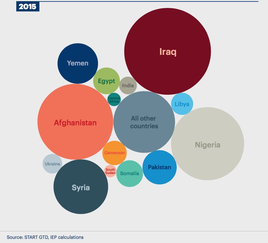 I morti per terrorismo nel 2015 per Paese